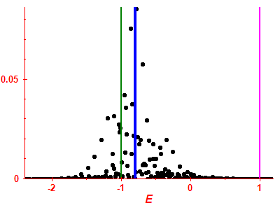 Strength function